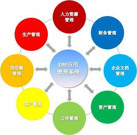 erp系统的定制与扩展满足门窗企业的特殊需求