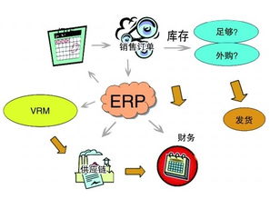 erp项目失败终级原因分析