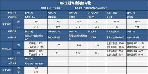 竹子说保 别不信,2018最好的定寿产品,竟出自一个卖酒商