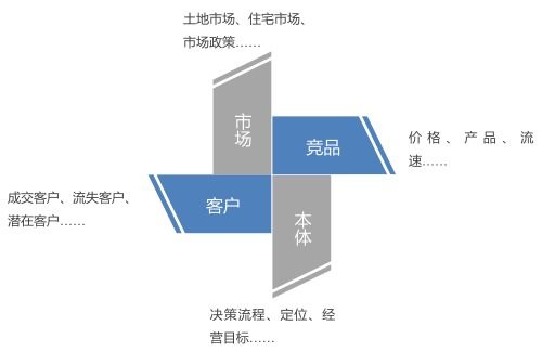 零点有数推出房地产行业复盘神器