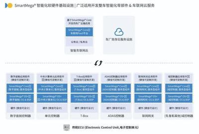 镁佳科技再度登榜毕马威中国领先汽车科技企业50