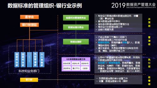 如何全面而深刻的理解数据标准 理论 案例