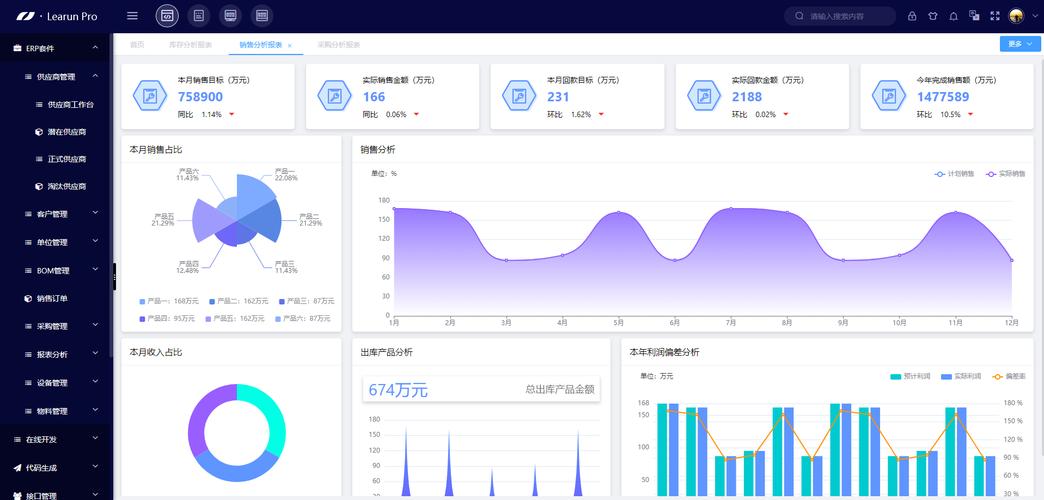 为企业全方位解决进销存管理难题的erp套件