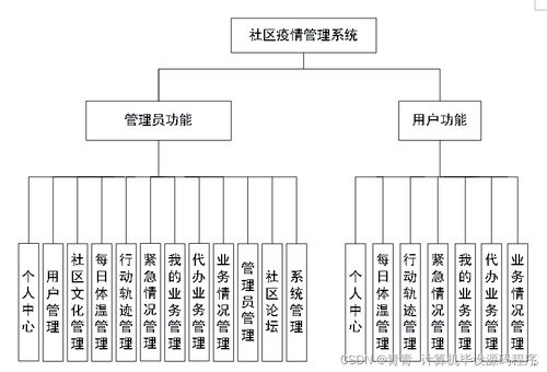 java jsp社区疫情管理系统ec7b9 如何找到适合自己的毕业设计的指南