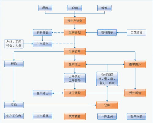 克莱斯克能源成功签约智邦国际erp系统,以销定产以产定购实现敏捷运营