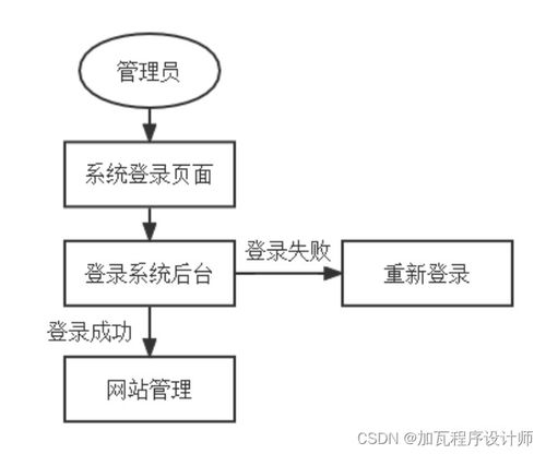 基于ssm的企业财务分析报告系统