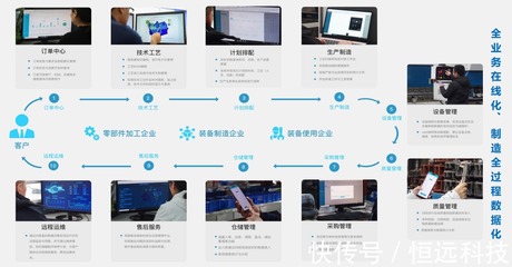 MES系统的四大能力,你知道几个?