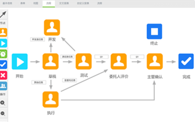 企业管理软件oa|crm|erp|管理软件定制