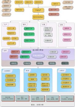 汕头管厂软件,汕头erp软件,可定制跟着厂部流程走