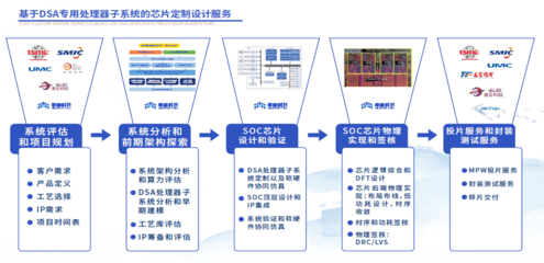 逆势高速增长!一家国内少有的IP+EDA新锐企业