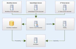 bpm 企业工作流定制服务 k2 bpm企业级的bpm平台