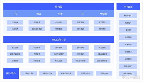 互融云 打造专属融资担保业务系统 提升企业运营效率及竞争力