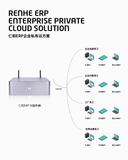 仁和erp生产系统制造企业管理的定制软件