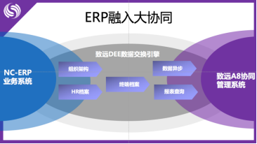 协同创造新价值 致远互联发布V5协同平台!