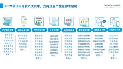 Teamface企典CRM助力企业快速实现多业务多场景数字化转型升级!