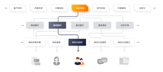 Live800:你的在线客服系统是否支持这些定制化功能?