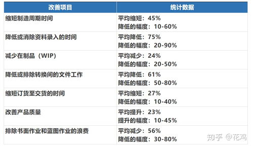 对于产品小白,如何分析一个erp产品