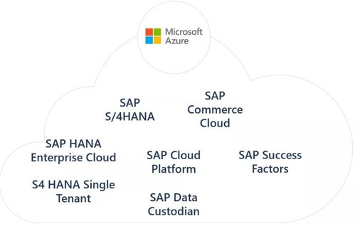 sap on azure,将数字化转型进行到底