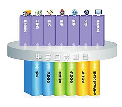 上海美华系统ERP定制 高效、精准、可扩展的企业管理解决方案