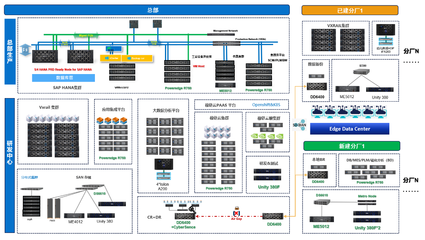 戴尔科技出海一体化方案 破解企业全球化七大关卡，赋能业务系统定制