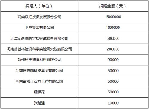 防汛救灾献真情 爱心捐助暖人心