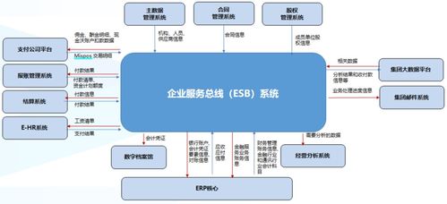 基于esb的企业服务集成平台建设之道